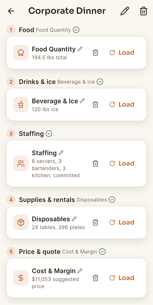 The saved Corporate Dinner event on a phone, with all five steps complete