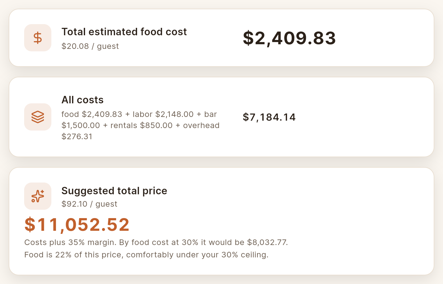 The Cost and Margin results: total food cost, all costs added up, and the suggested price at a 35 percent margin